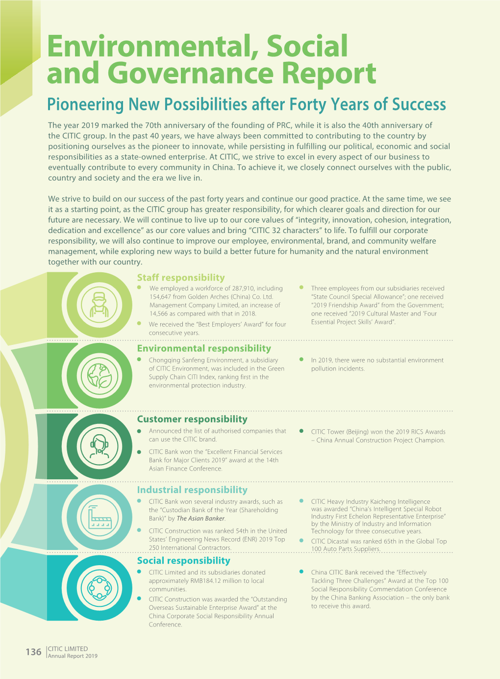 Environmental, Social and Governance Report