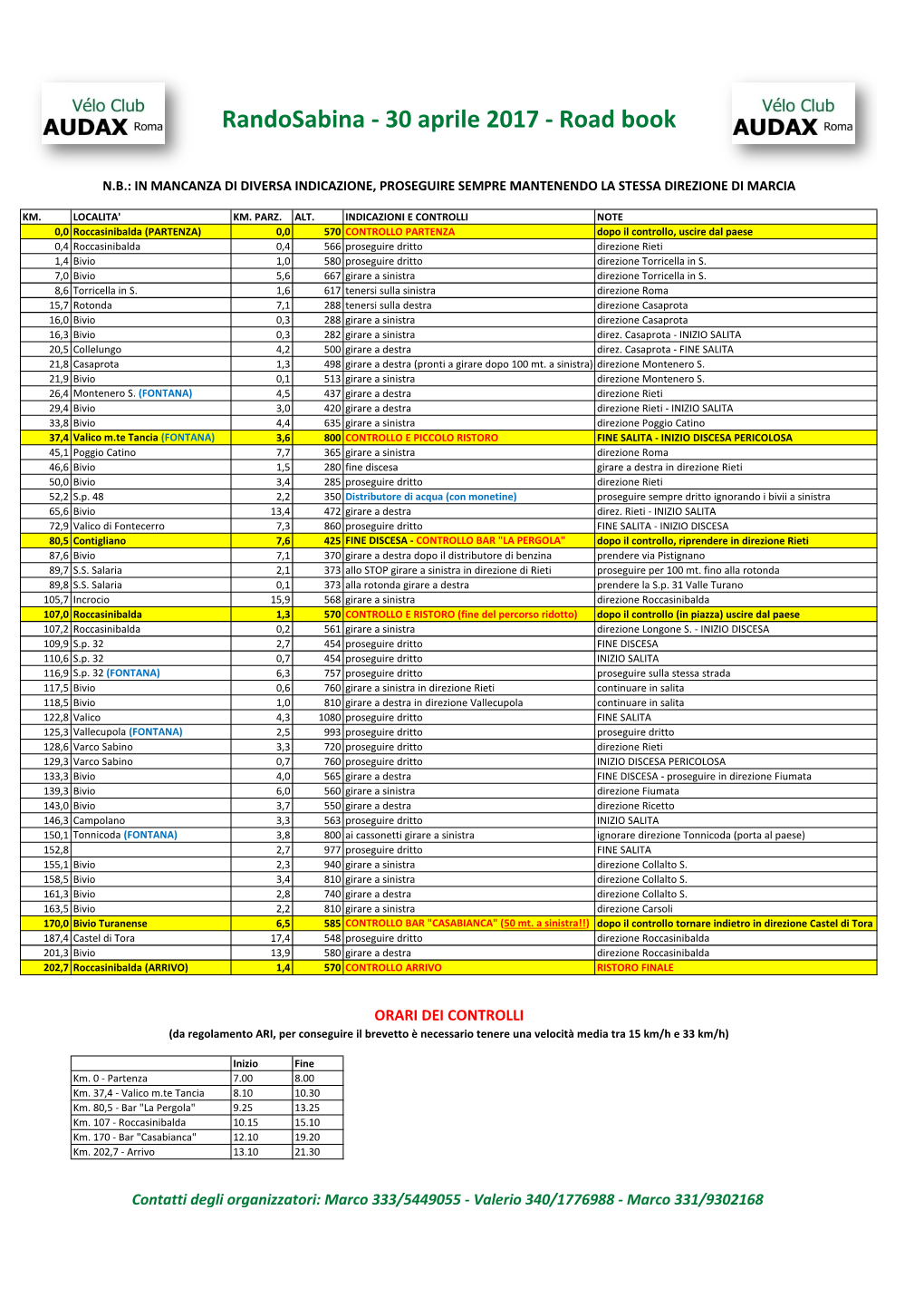 Randosabina - 30 Aprile 2017 - Road Book