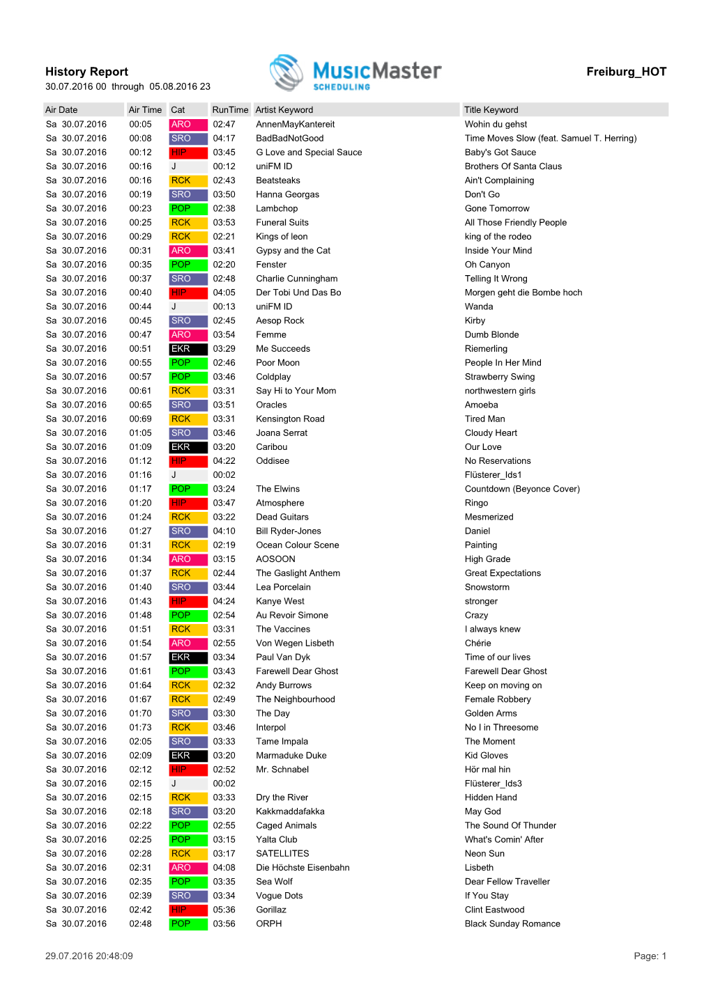 History Report Freiburg HOT 30.07.2016 00 Through 05.08.2016 23