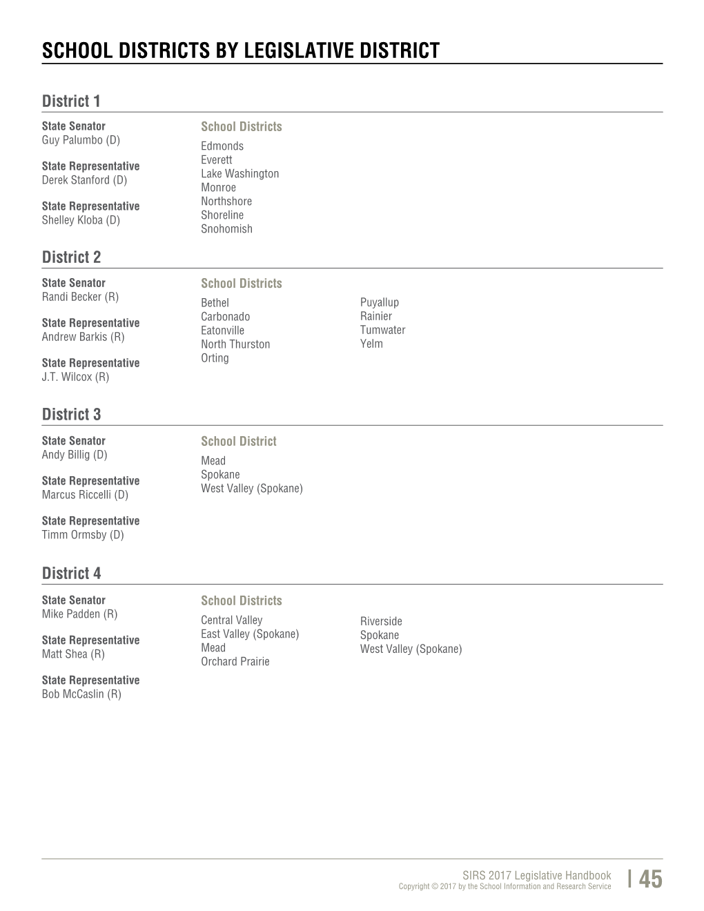 School Districts by Legislative District