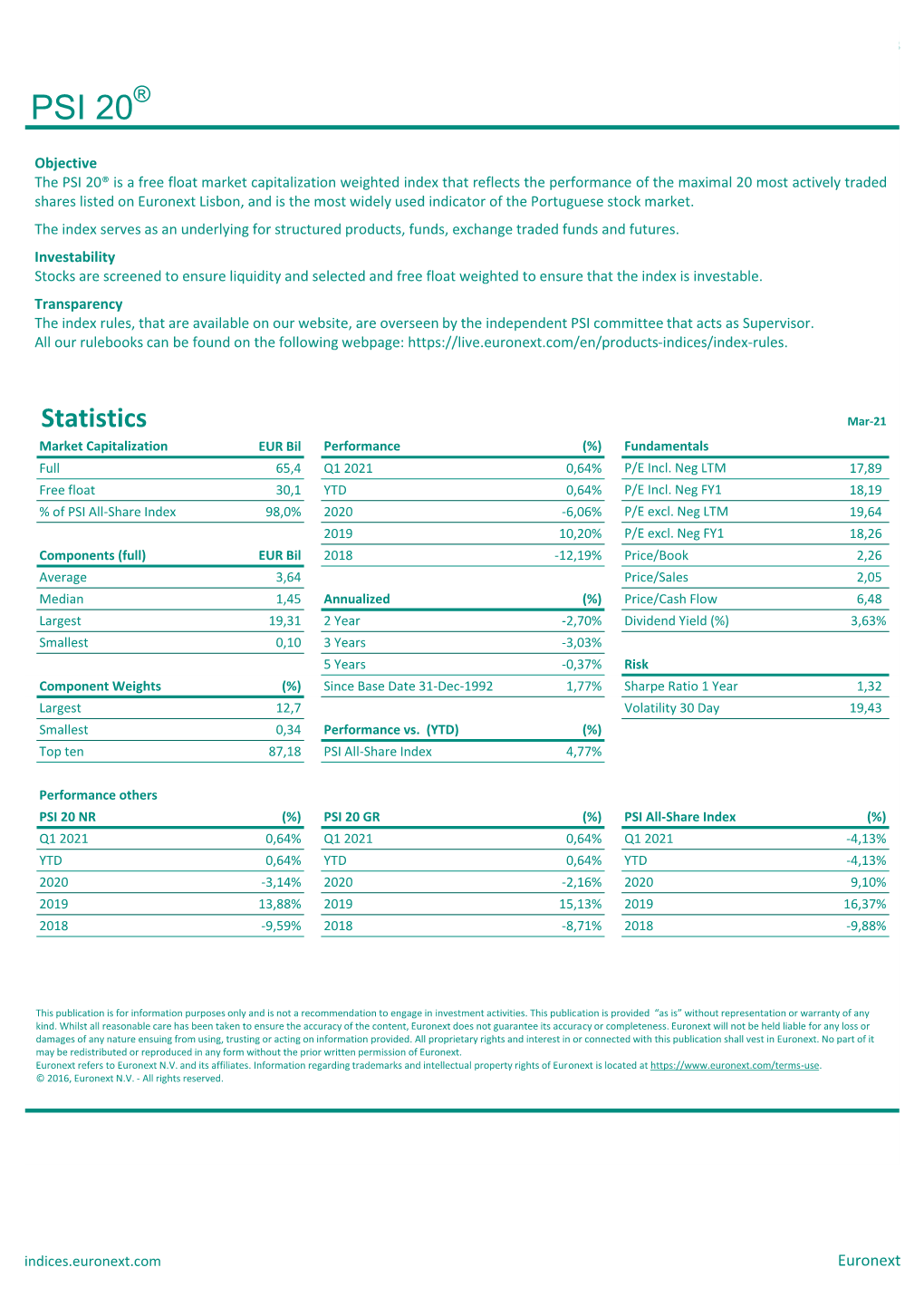 PSI 20 Factsheet