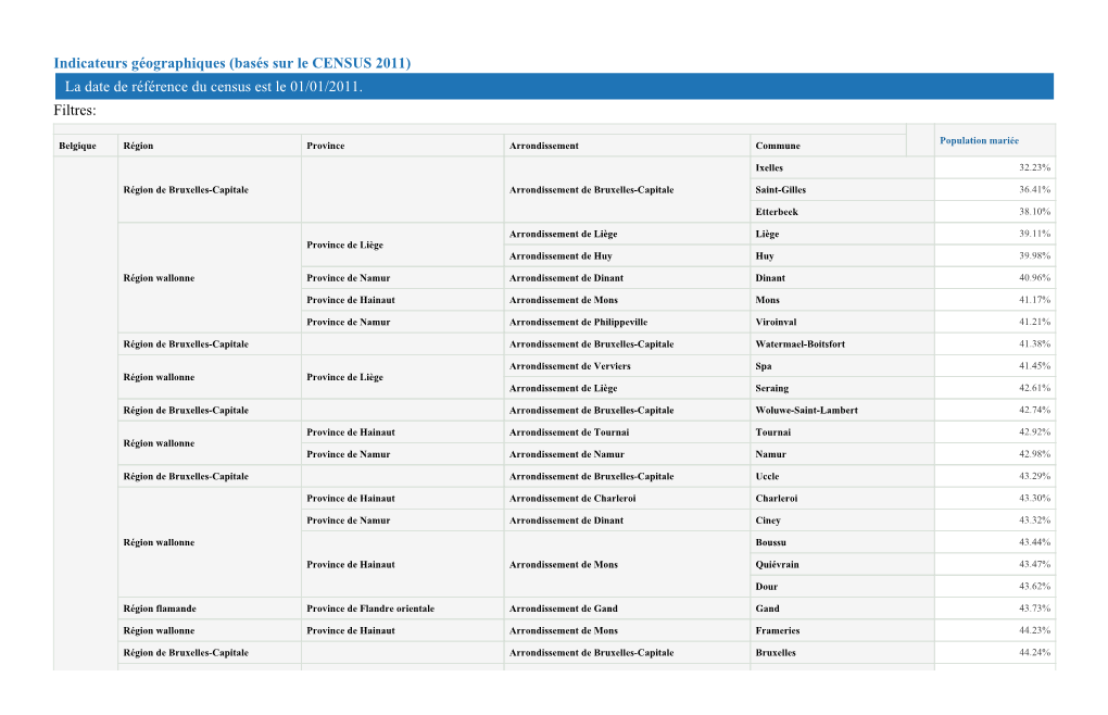 La Date De Référence Du Census Est Le 01/01/2011. Filtres