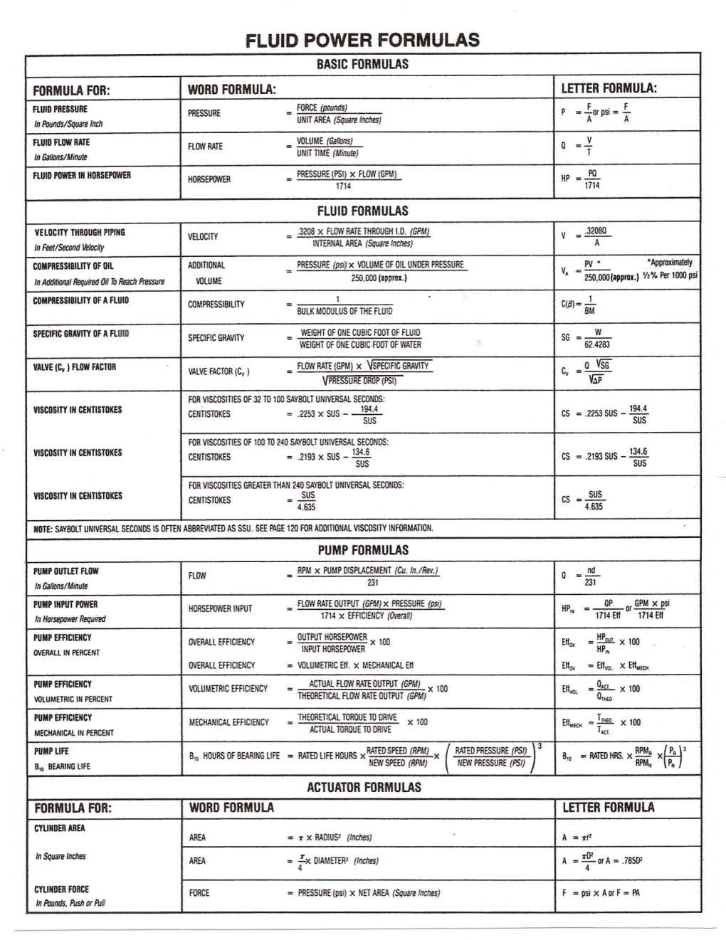 Fluid Power Formulas Weightf Of