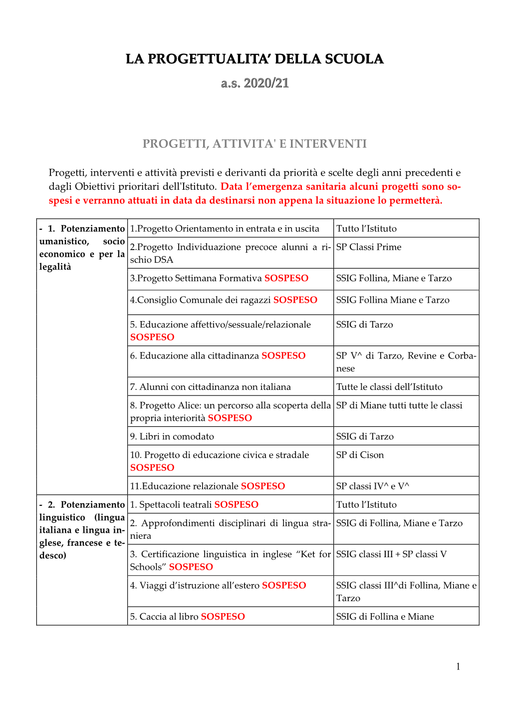 LA PROGETTUALITA' DELLA SCUOLA A.S. 2020/21