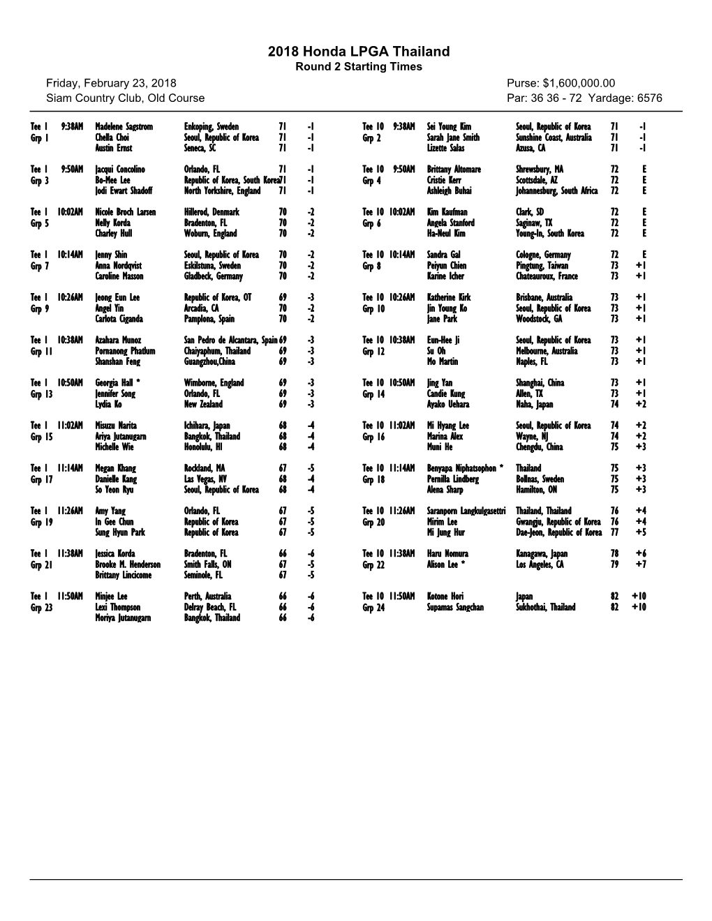 2018 Honda LPGA Thailand Round 2 Starting Times Friday, February 23, 2018 Purse: $1,600,000.00 Siam Country Club, Old Course Par: 36 36 - 72 Yardage: 6576