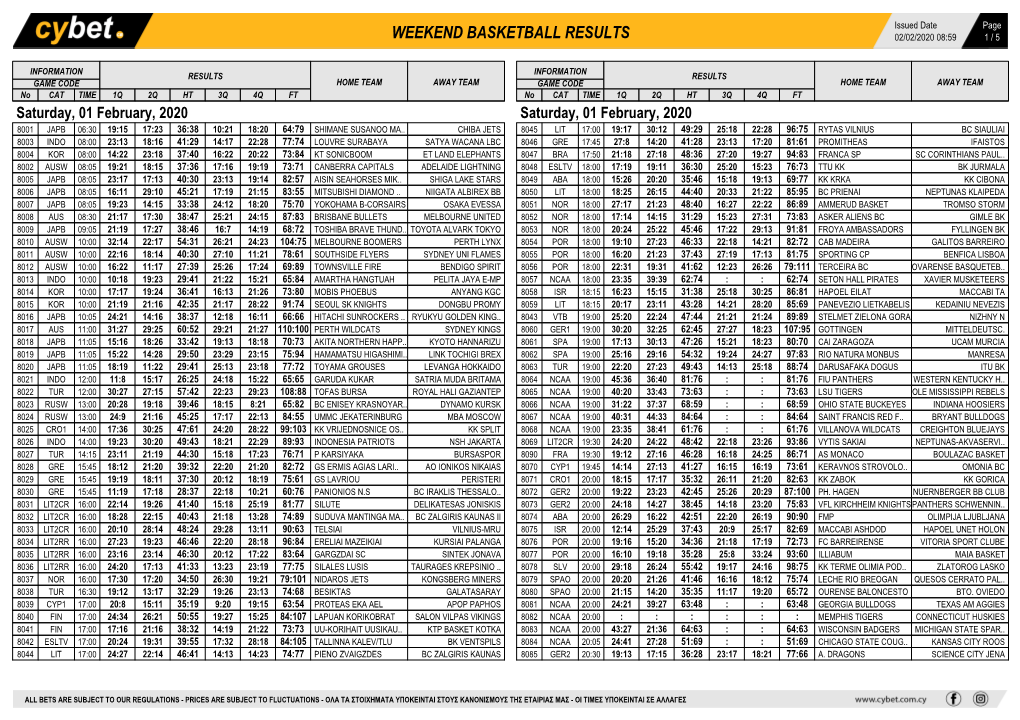 Weekend Basketball Results Weekend Basketball