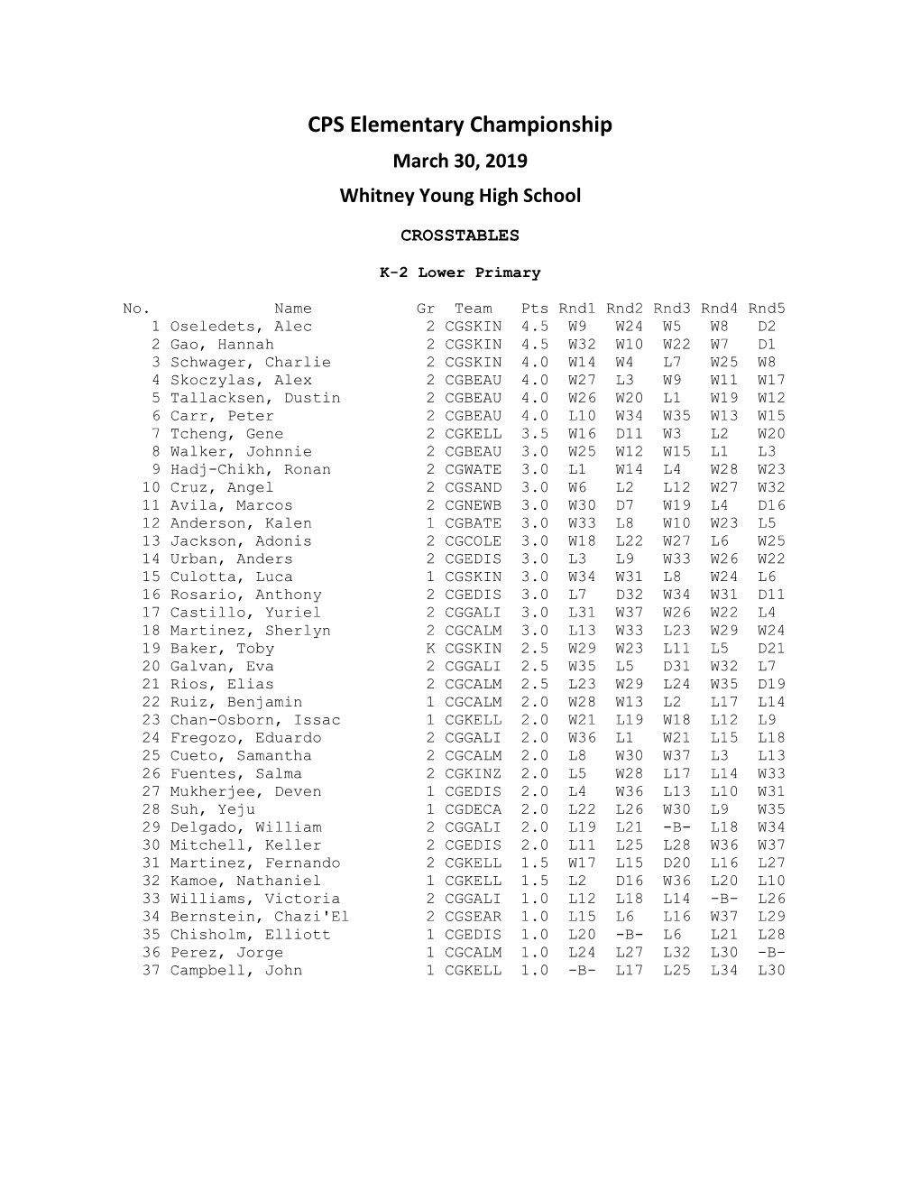 CPS Elementary Championship March 30, 2019 Whitney Young High School