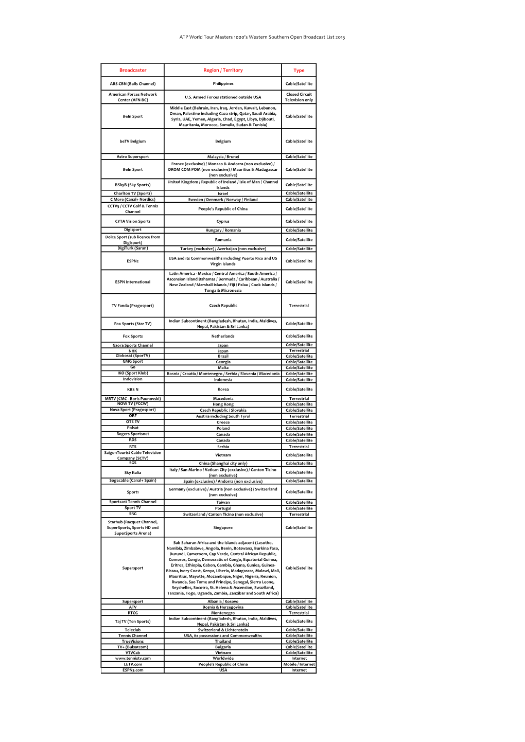 ATP World Tour Masters 1000'S Western Southern Open Broadcast List 2015