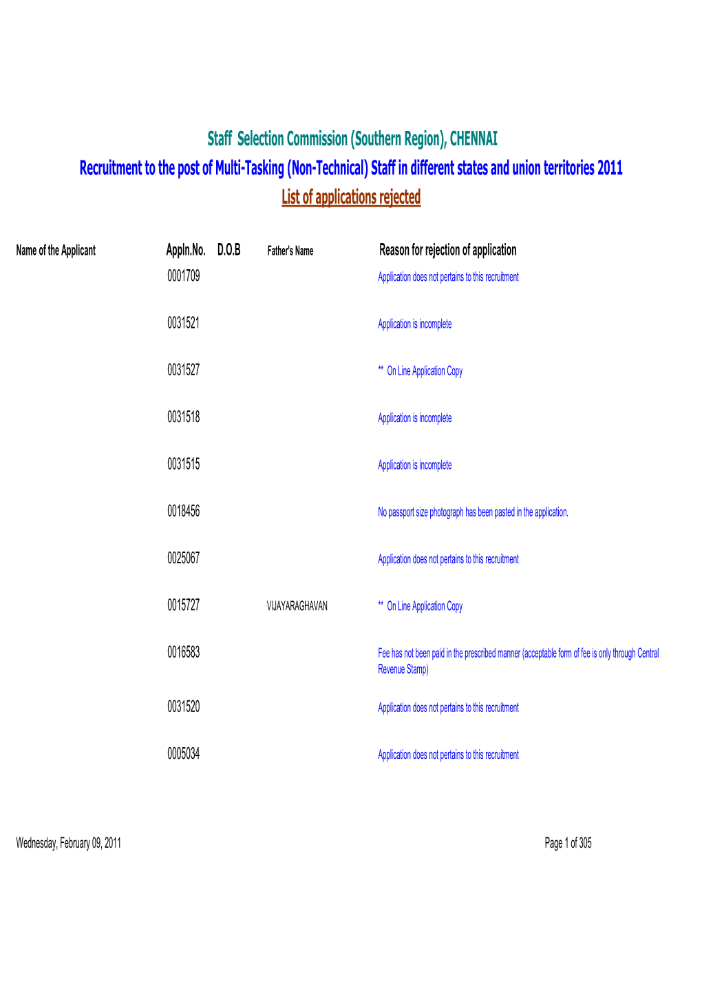 Staff Selection Commission (Southern Region), CHENNAI Recruitment To