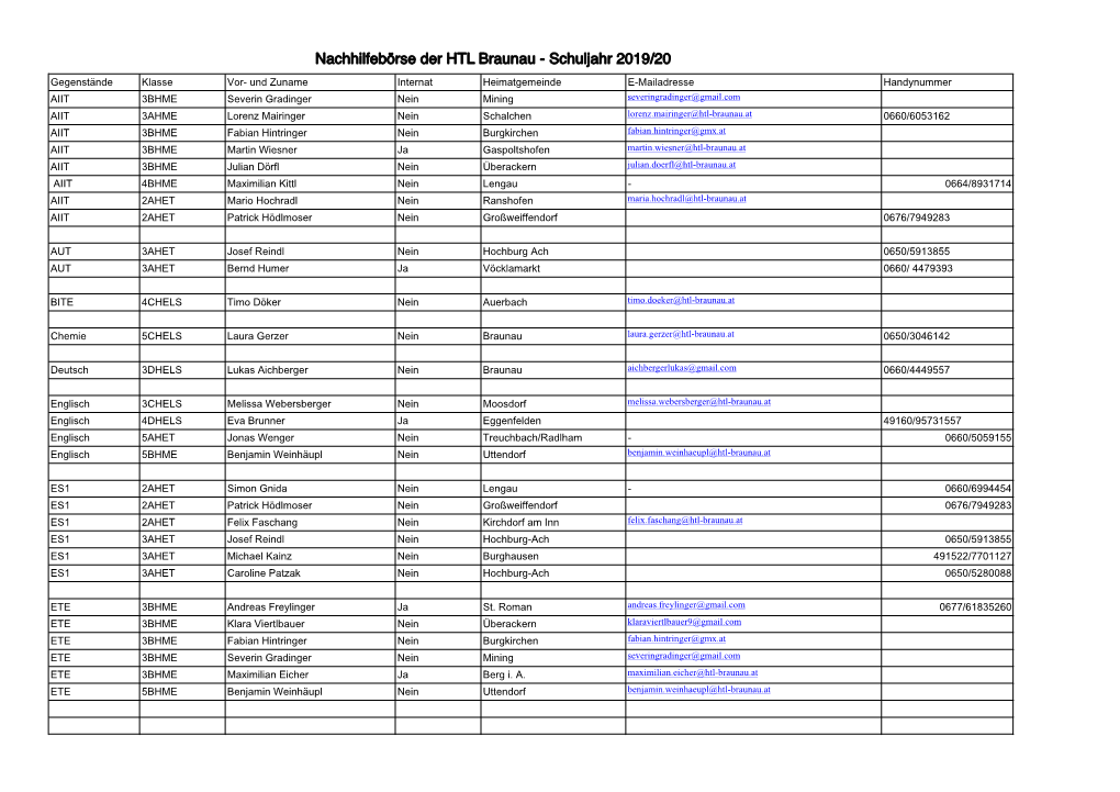 Nachhilfebörse Der HTL Braunau ‐ Schuljahr 2019/20