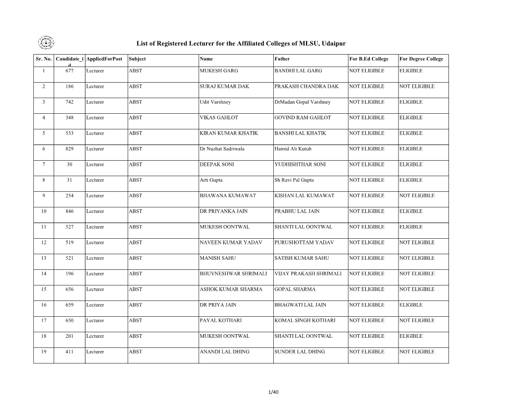 List of Registered Lecturer for the Affiliated Colleges of MLSU, Udaipur