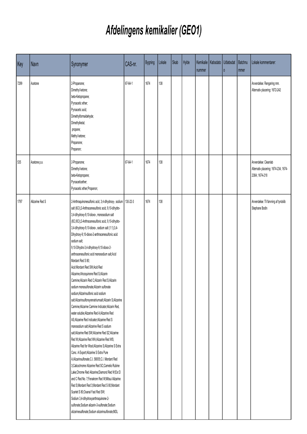 Afdelingens Kemikalier (GEO1)