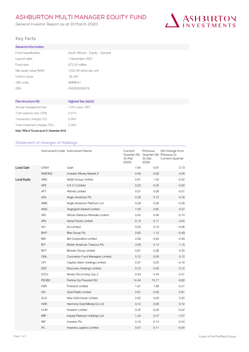 ASHBURTON MULTI MANAGER EQUITY FUND General Investor Report As at 31 March 2020