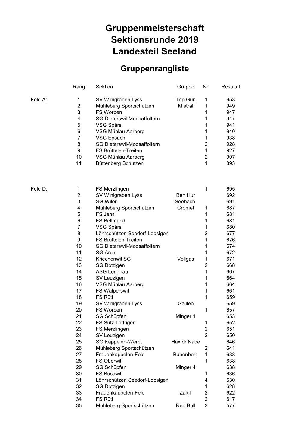 Gruppenmeisterschaft Sektionsrunde 2019 Landesteil Seeland