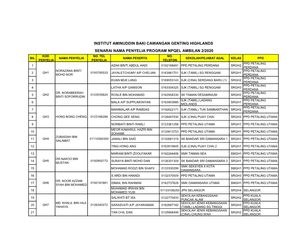 Institut Aminuddin Baki Cawangan Genting Highlands Senarai Nama Penyelia Program Npqel Ambilan 2/2020 Kod No