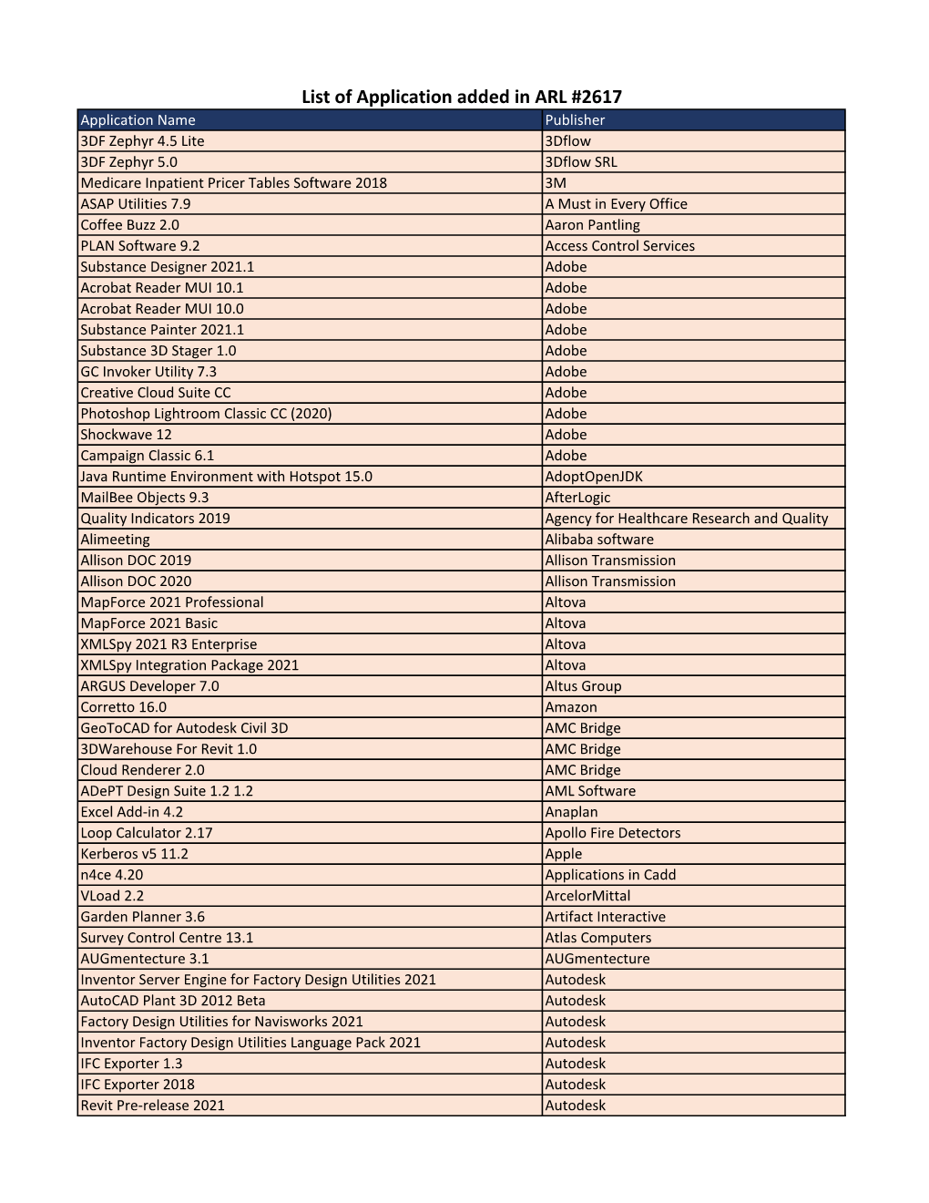 List of Application Added in ARL #2617