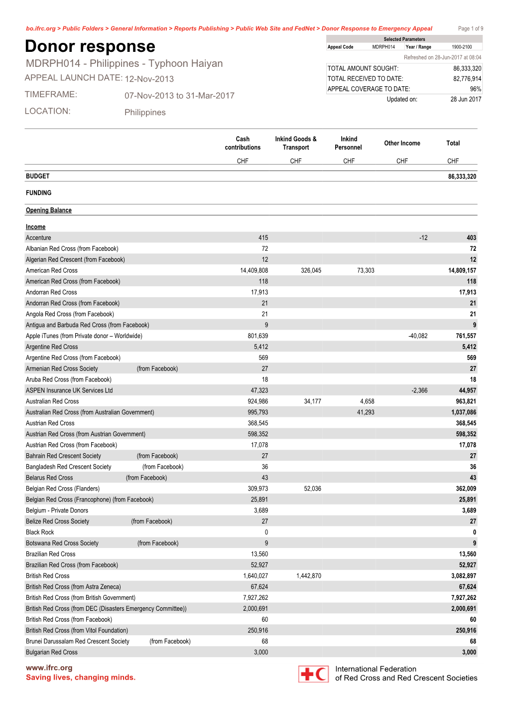 Cadenza Document