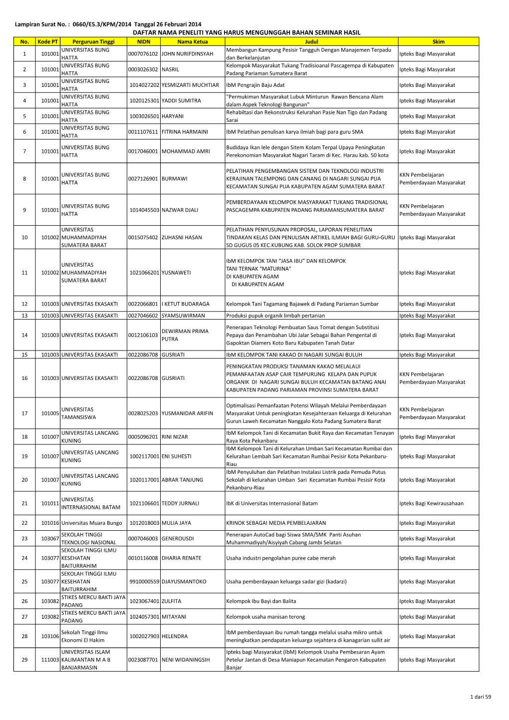 DAFTAR NAMA PENELITI YANG HARUS MENGUNGGAH BAHAN SEMINAR HASIL No