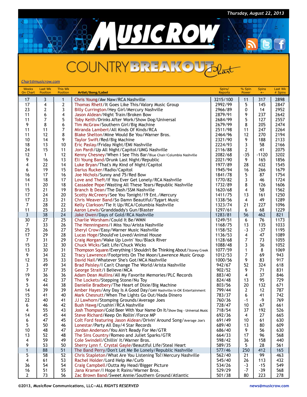 Thursday, August 22, 2013 17 3 1 Chris Young/Aw Naw/RCA