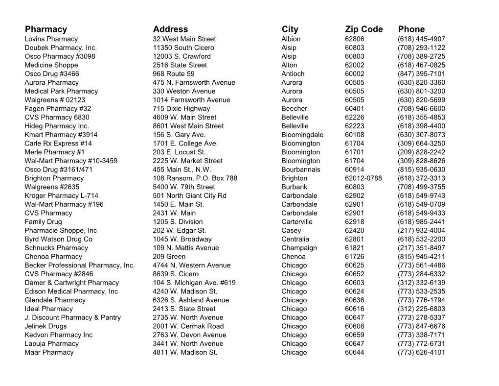 Pharmacy Address City Zip Code Phone Lovins Pharmacy 32 West Main Street Albion 62806 (618) 445-4907 Doubek Pharmacy, Inc