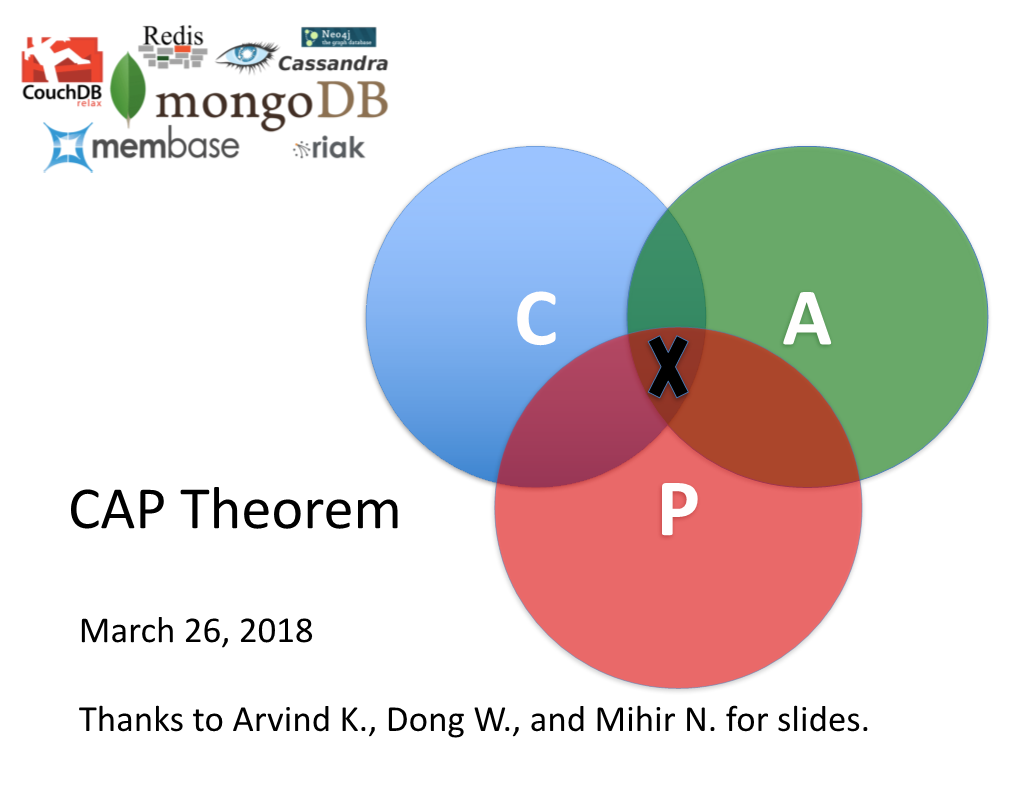 CAP Theorem P