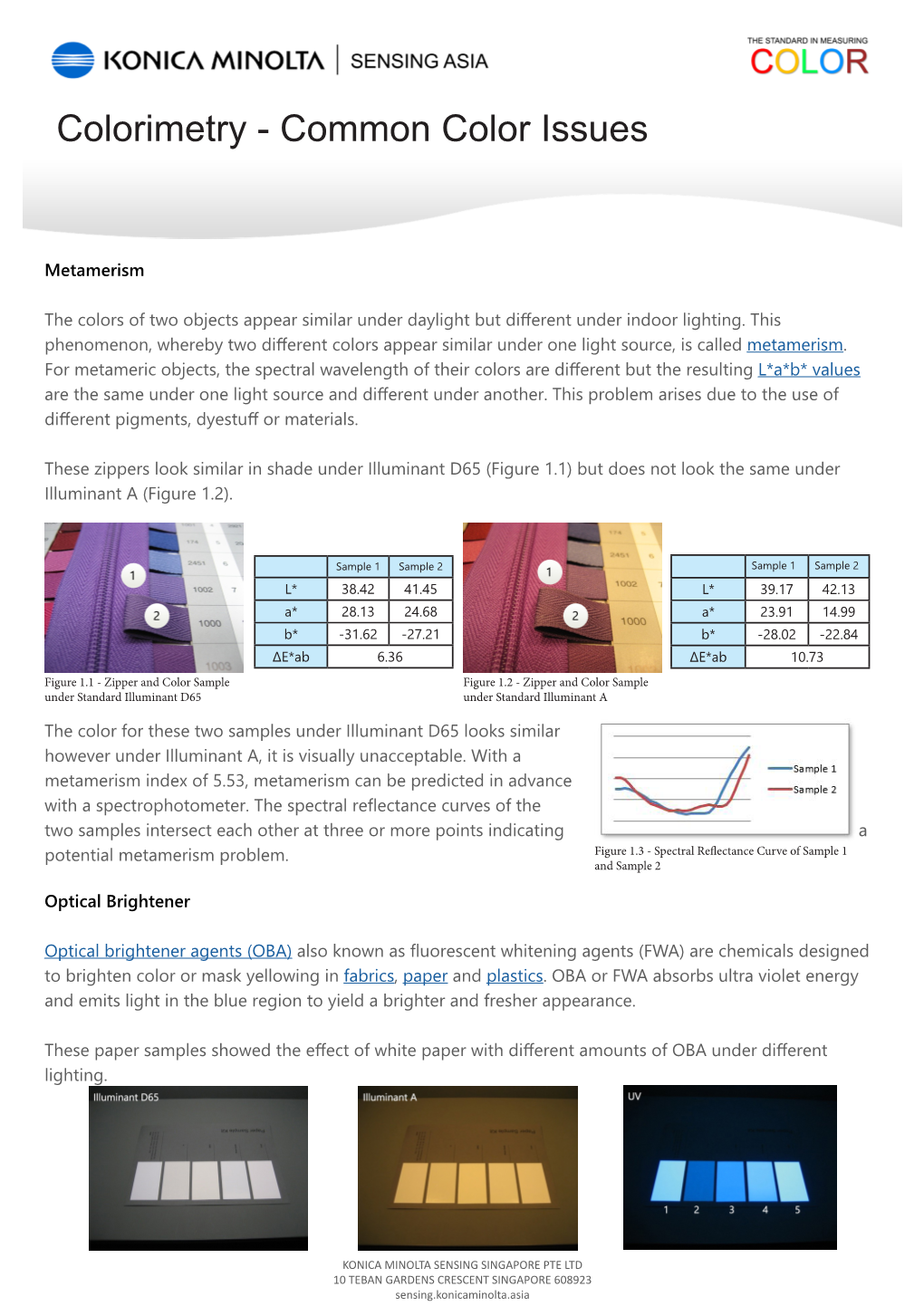 Colorimetry - Common Color Issues