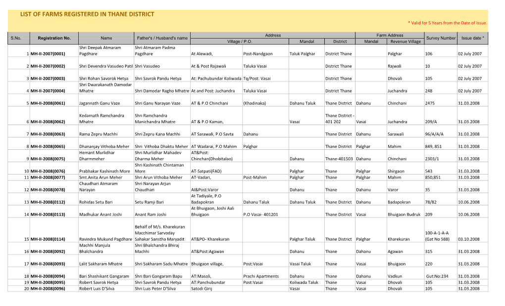 LIST of FARMS REGISTERED in THANE DISTRICT * Valid for 5 Years from the Date of Issue