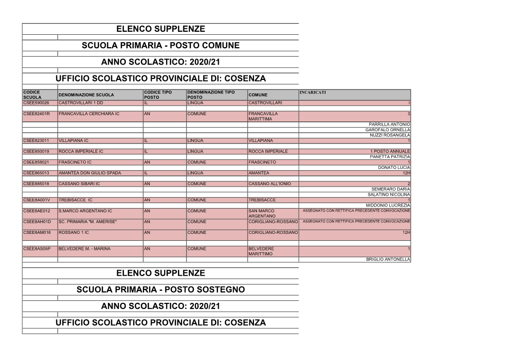 Elenco Supplenze Scuola Primaria