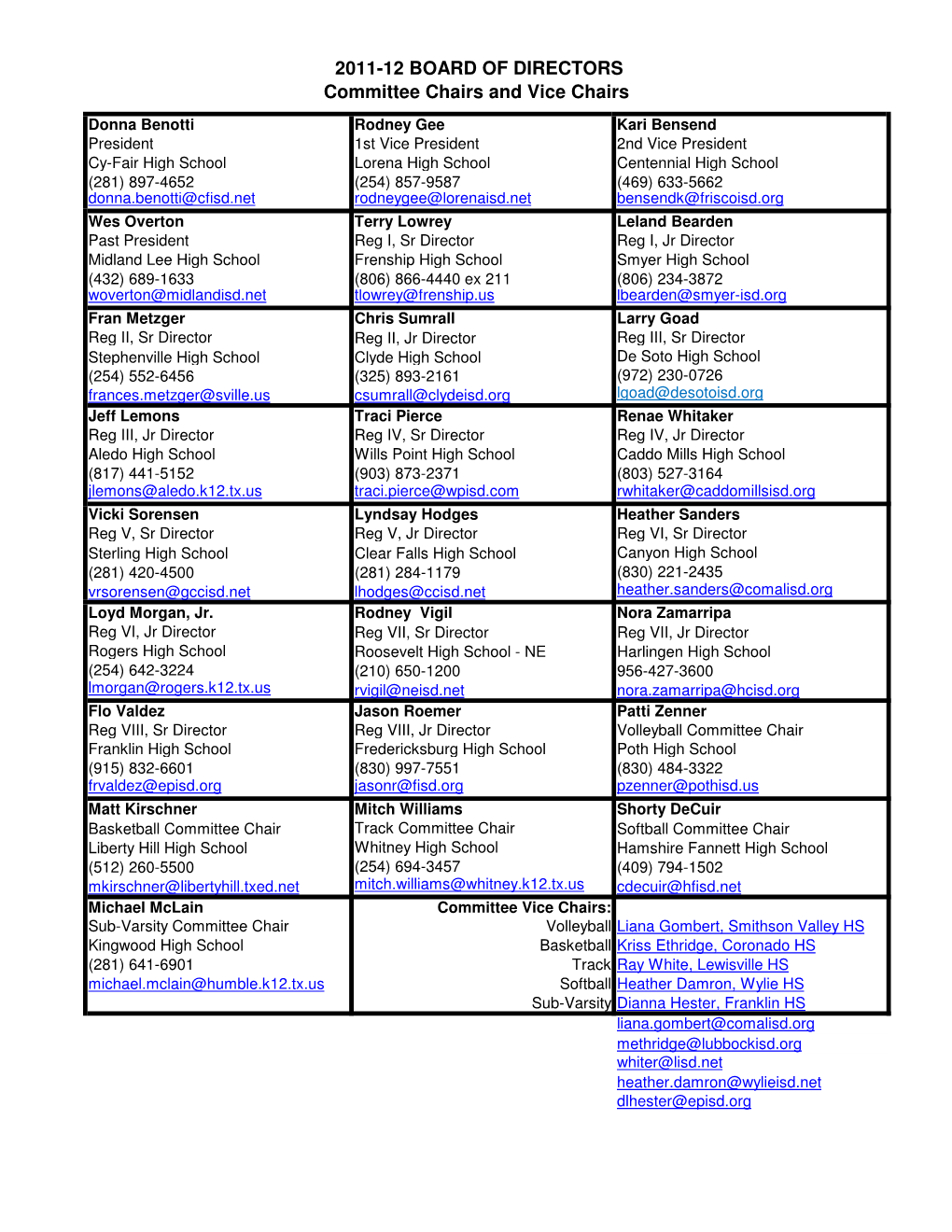 BOD Committee Chairs and Vice Chairs