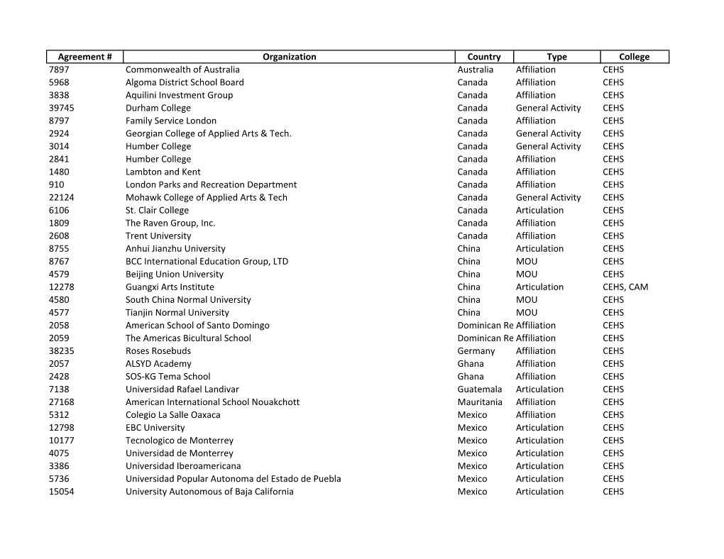 International Agreements by College.Pdf