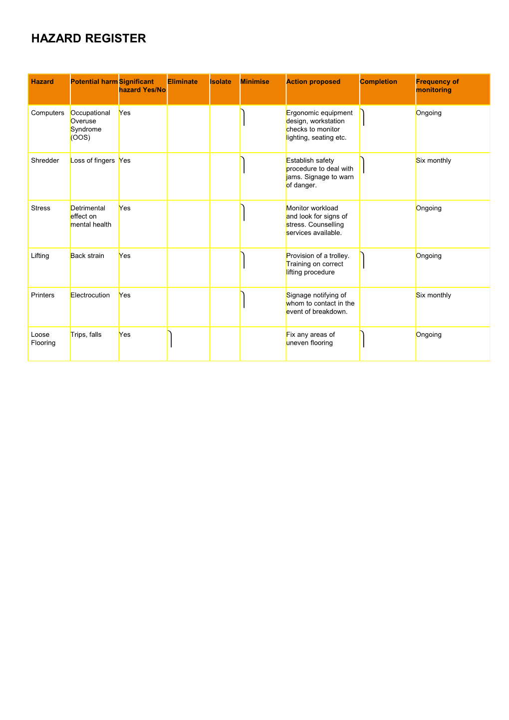 Hazard Register