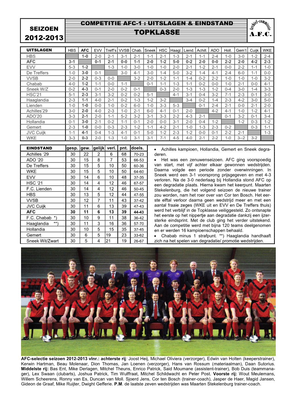 Seizoen 2012-2013