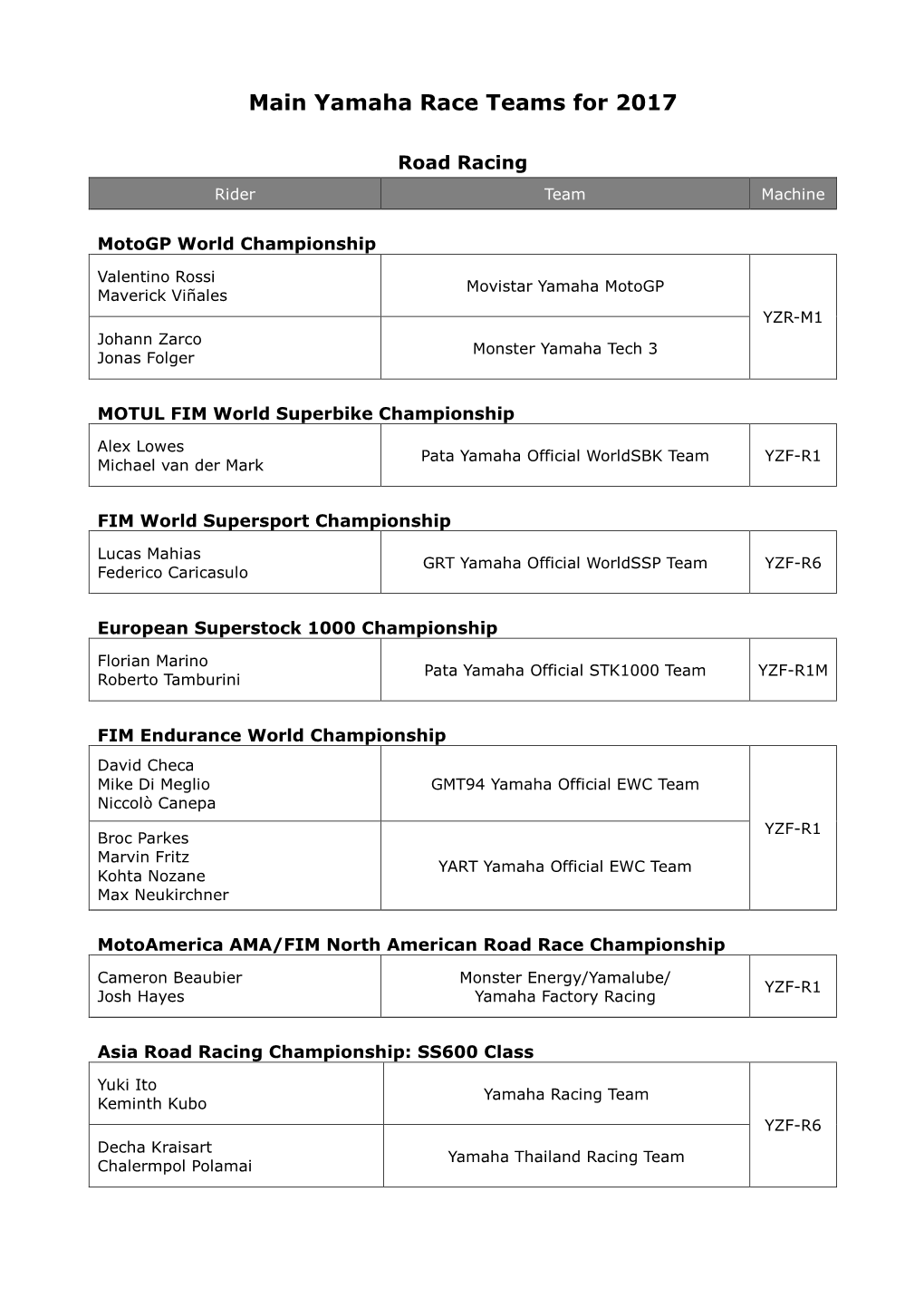 Main Yamaha Race Teams for 2017