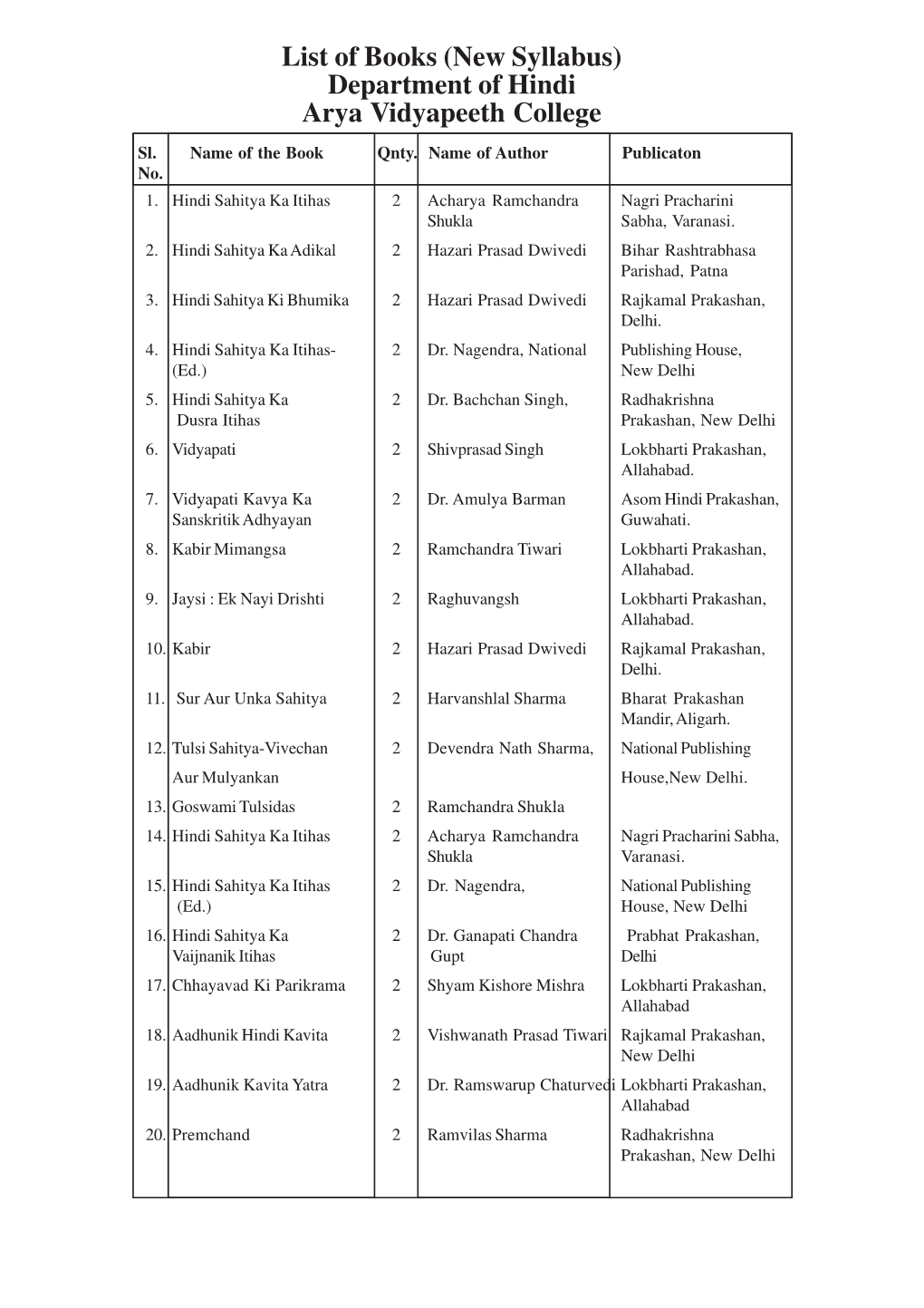 List of Books (New Syllabus) Department of Hindi Arya Vidyapeeth College