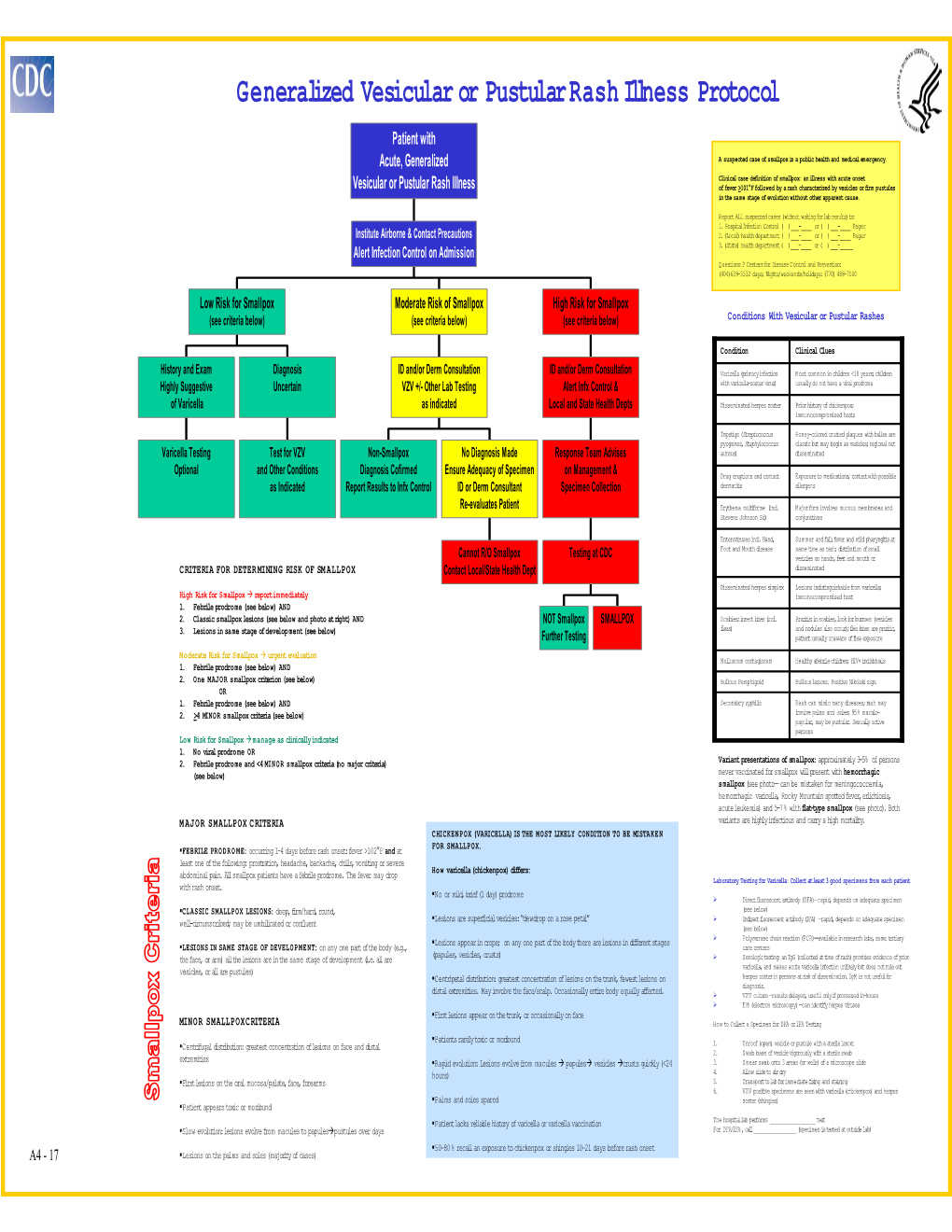 Generalized Vesicular Or Pustular Rash Illness Protocol