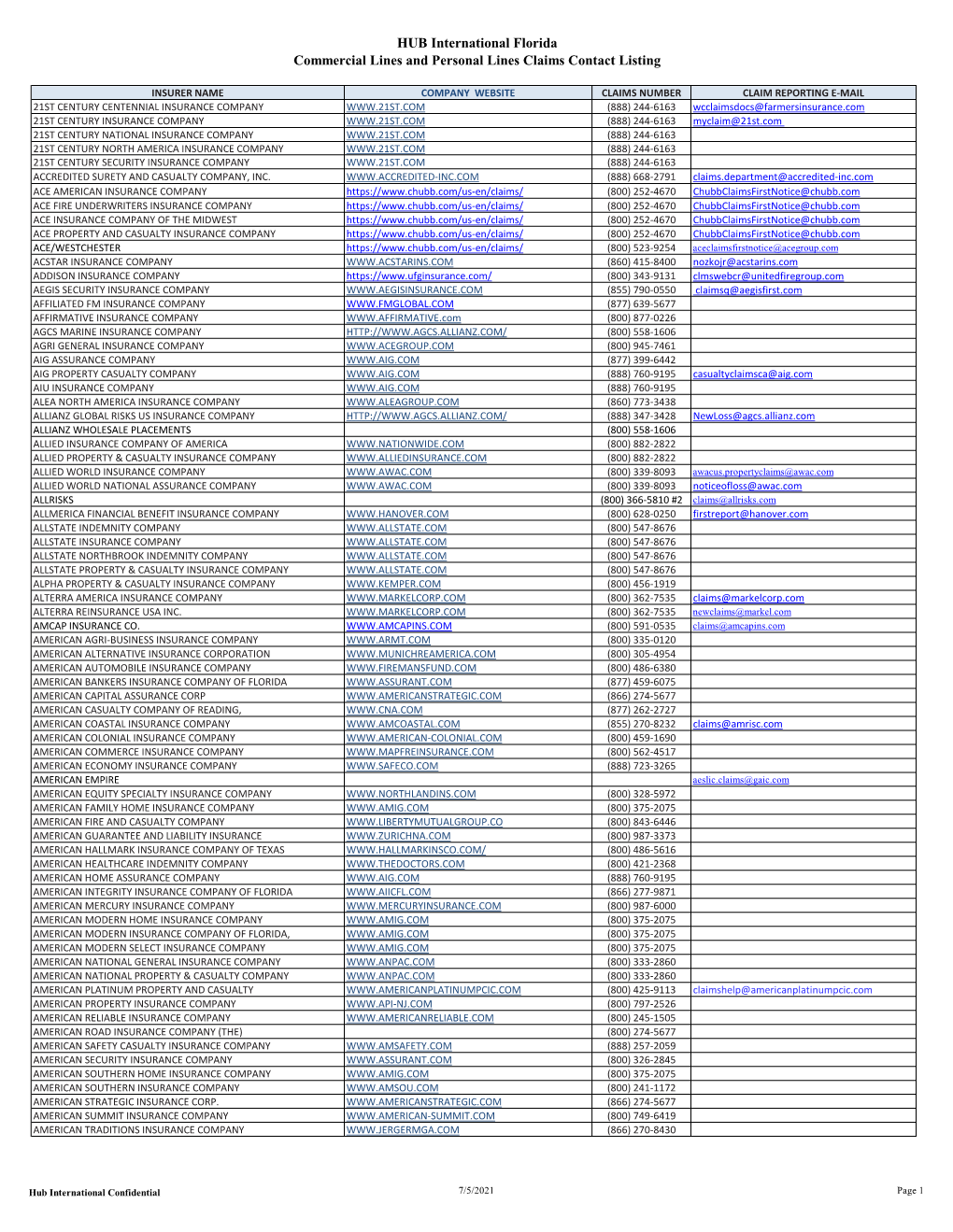 FL Largest Property Claims Contacts.Xlsx