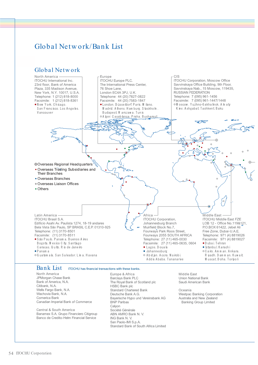 Global Network/Bank List