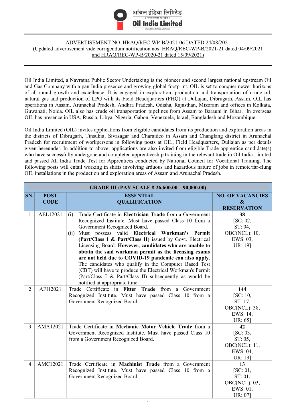 Oil India Limited