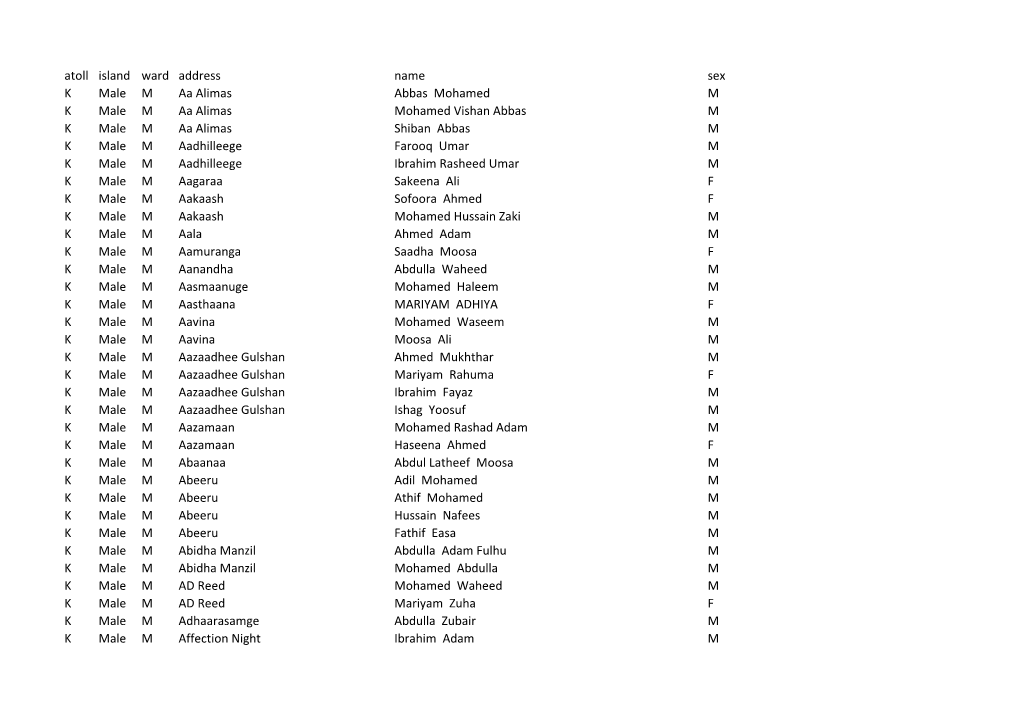 Atoll Island Ward Address Name Sex K Male M Aa Alimas Abbas Mohamed M K Male M Aa Alimas Mohamed Vishan Abbas M K Male M Aa