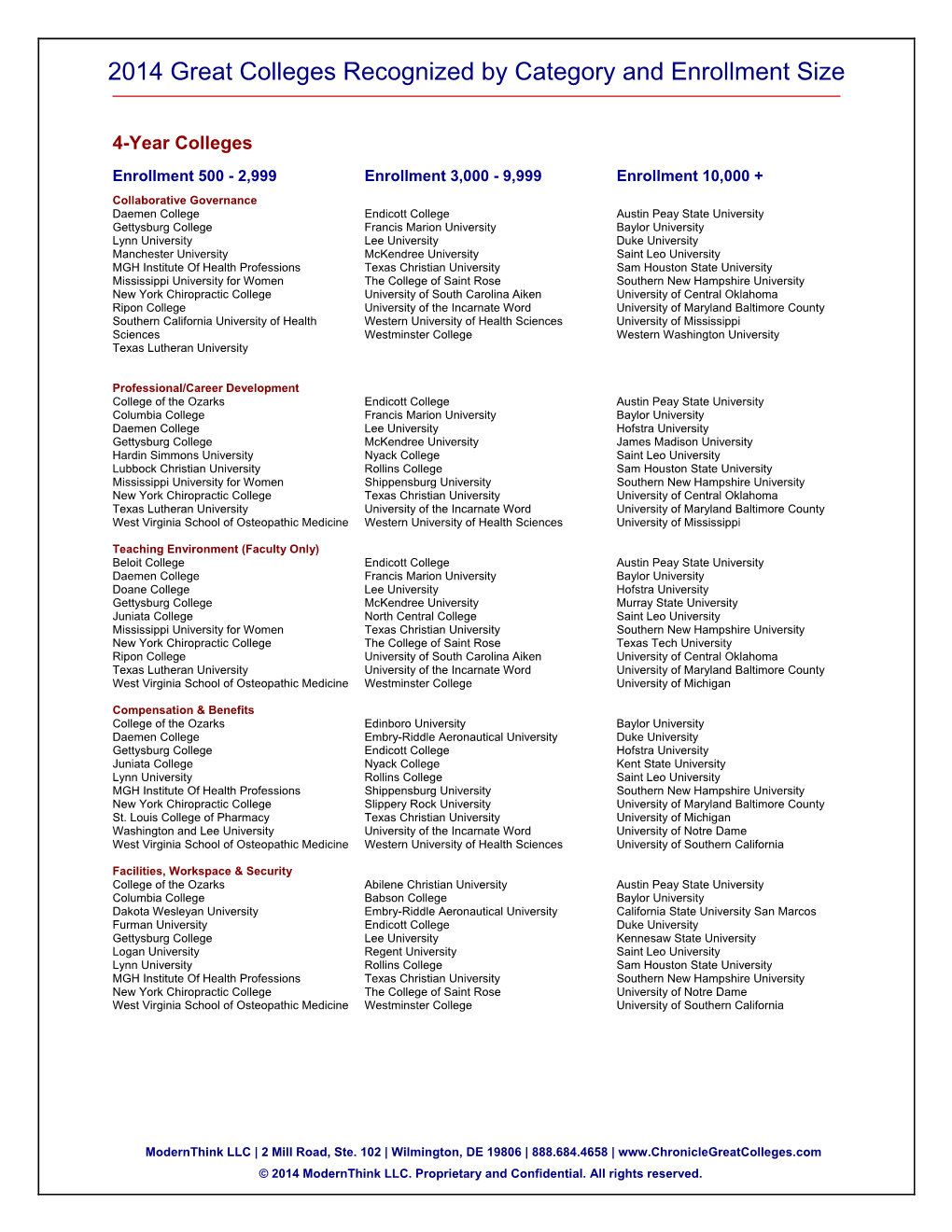 2014 Great Colleges Recognized by Category and Enrollment Size