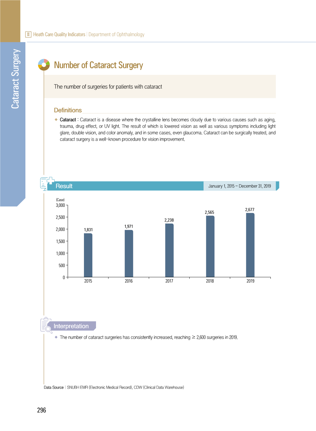 Cataract Surgery