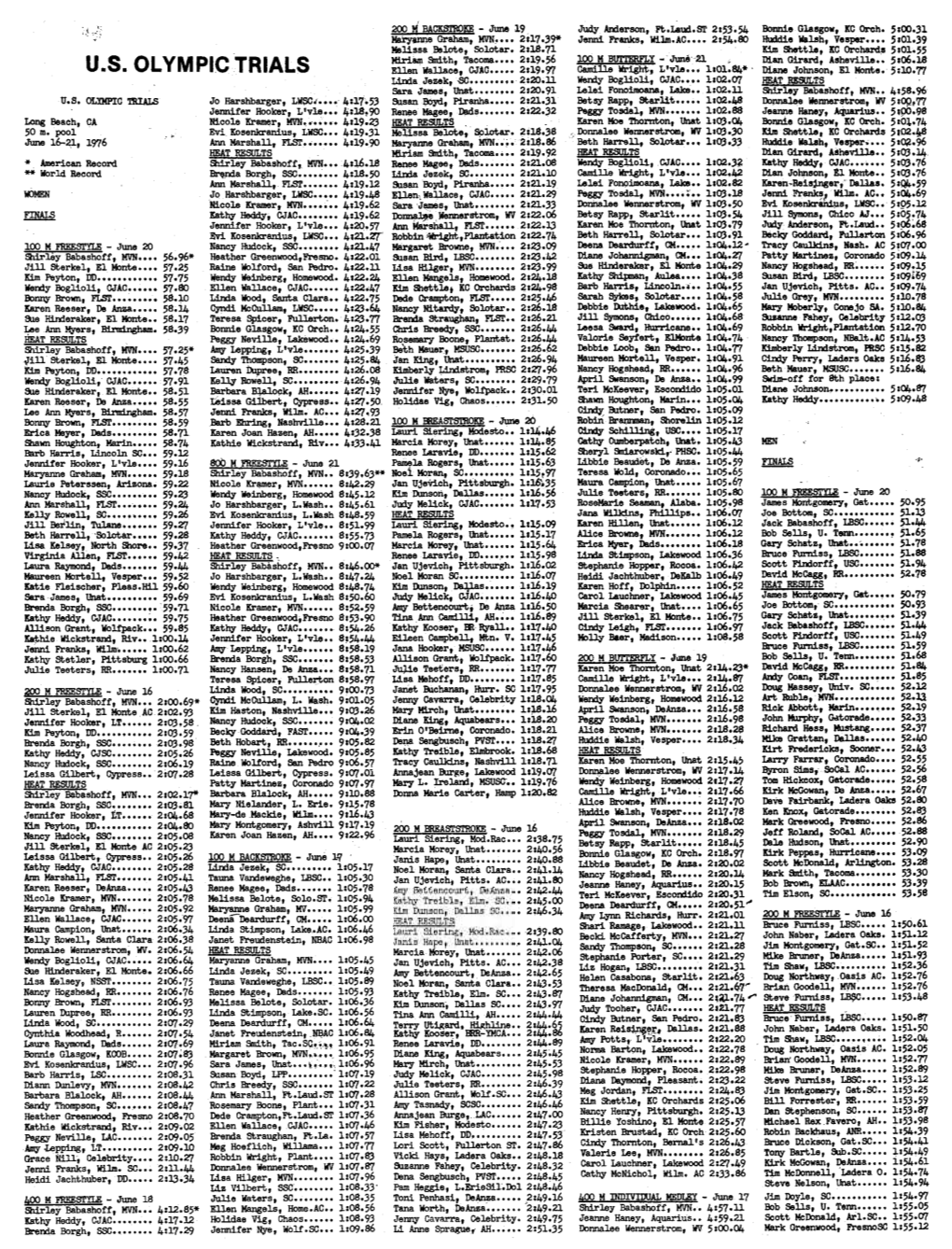 1976 Olympic Trials Results