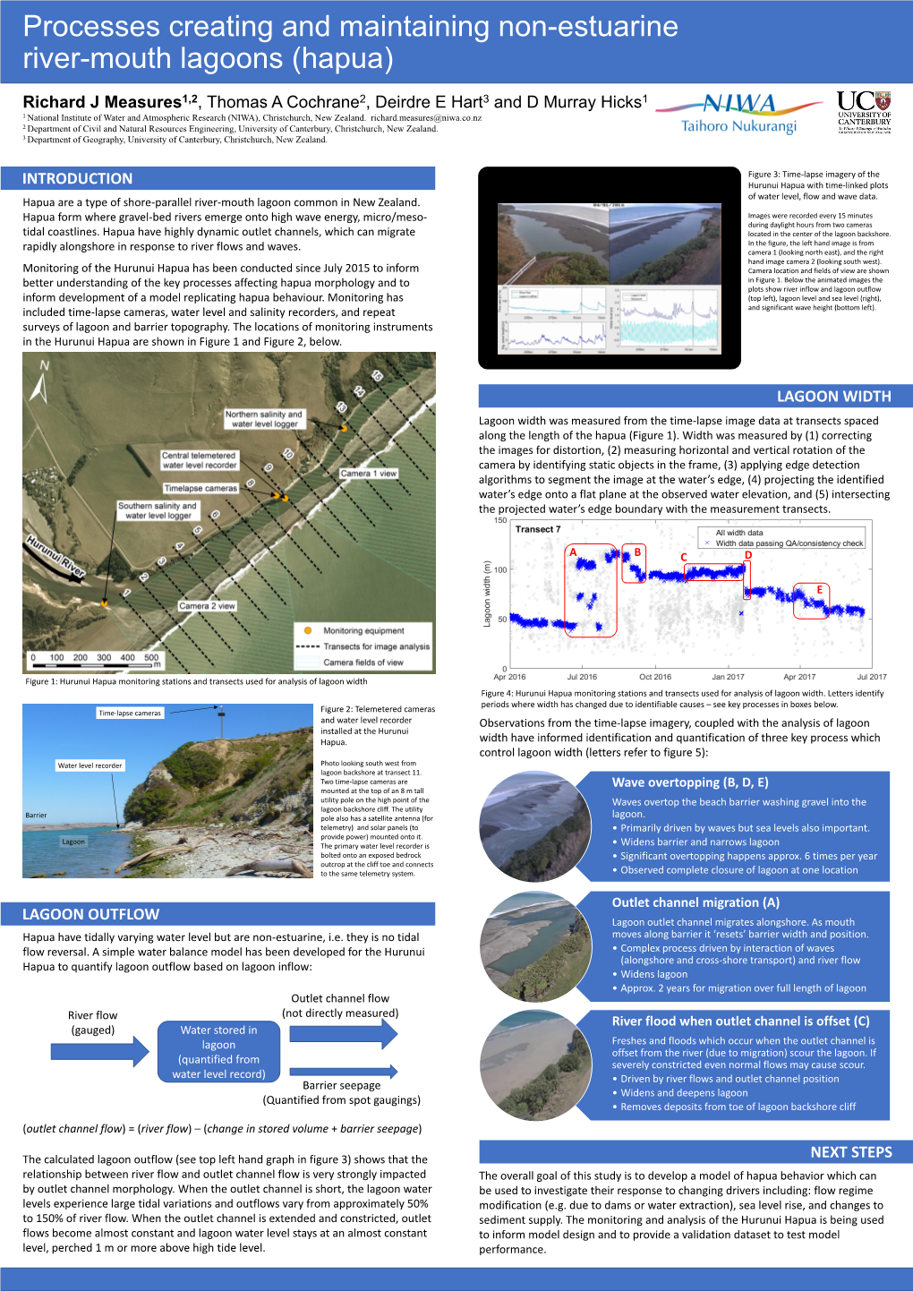 Monitoring Hapua Outlet Dynamics