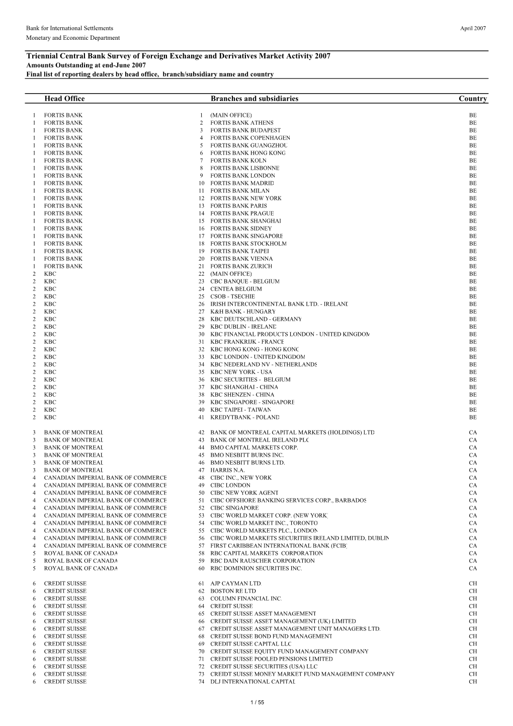 Triennial Central Bank Survey of Foreign Exchange and Derivatives