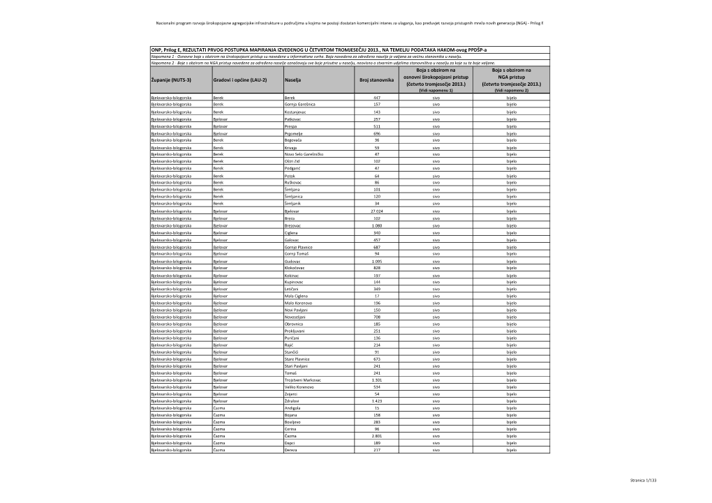 ONP, Prilog E, REZULTATI PRVOG POSTUPKA MAPIRANJA IZVEDENOG U ČETVRTOM TROMJESEČJU 2013., NA TEMELJU PODATAKA HAKOM-Ovog