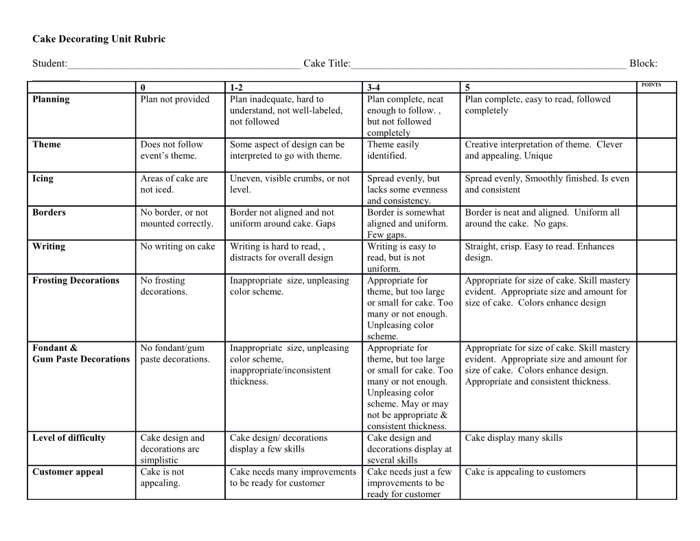 Cake Decorating Rubric