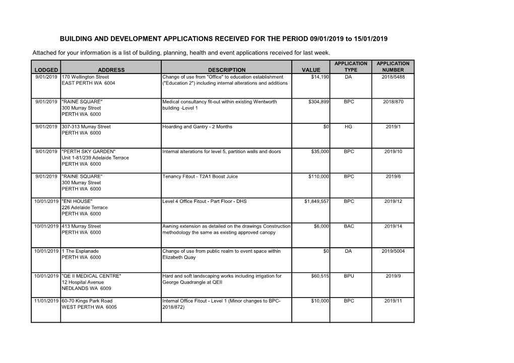 BUILDING and DEVELOPMENT APPLICATIONS RECEIVED for the PERIOD 09/01/2019 to 15/01/2019