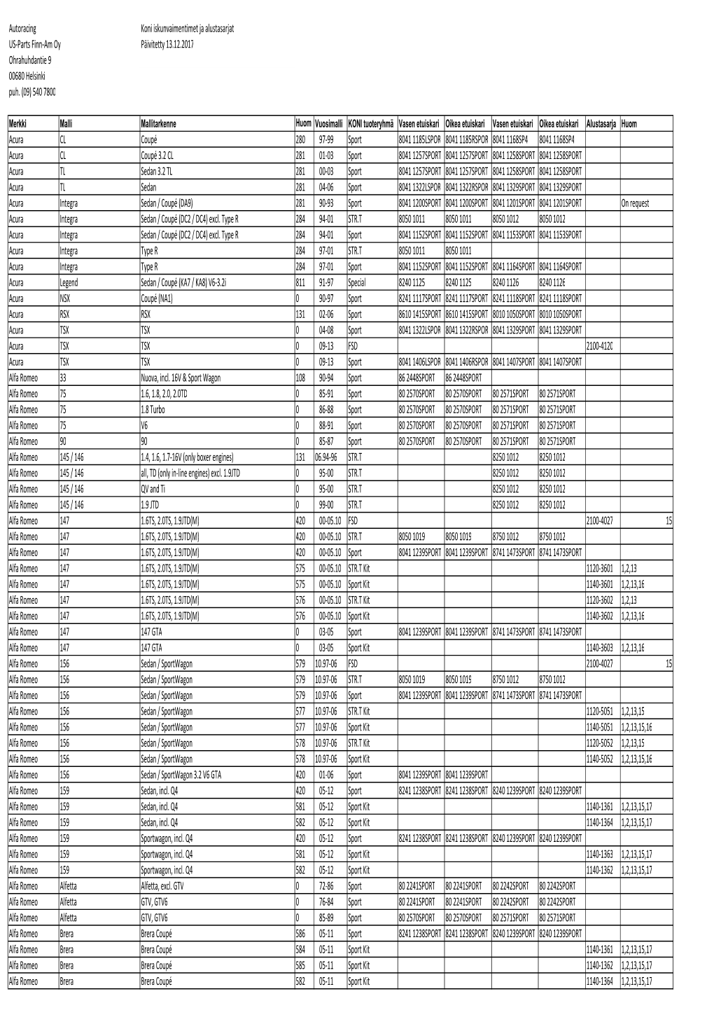 Autoracing Koni Iskunvaimentimet Ja Alustasarjat US-Parts Finn-Am Oy Päivitetty 13.12.2017 Ohrahuhdantie 9 00680 Helsinki Puh. (09) 540 7800