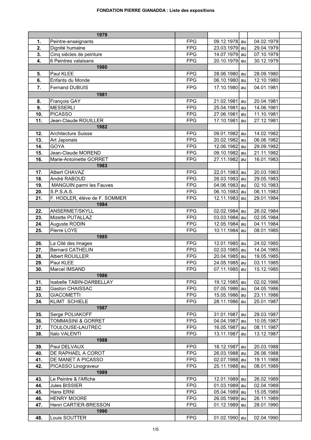1. Peintre-Enseignants FPG 09.12.1978 Au 04.02.1979 2. Dignité Humaine FPG 23.03.1979 Au 29.04.1979 3. Cinq Siècles De Peinture FPG 14.07.1979 Au 07.10.1979 4