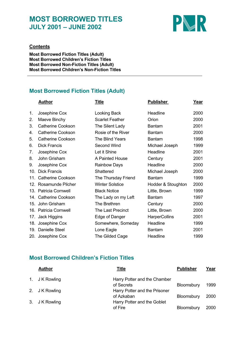 Most Borrowed Titles July 2001 – June 2002